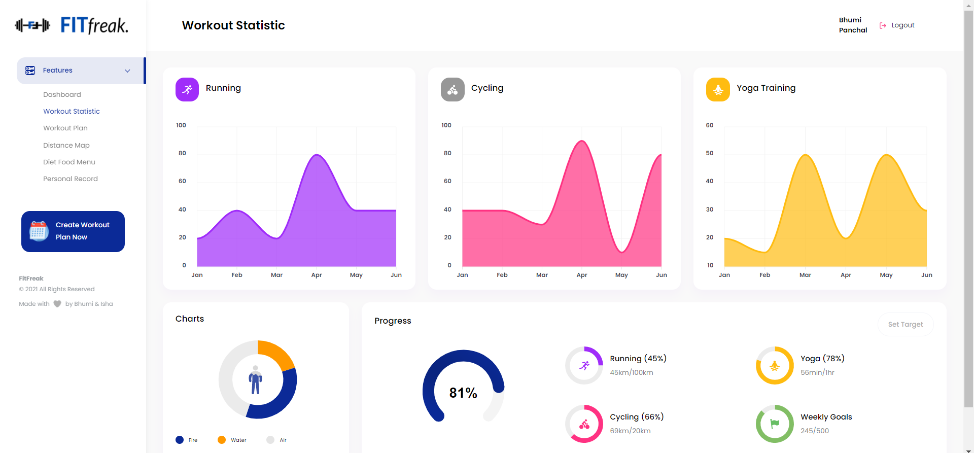 GitHub - ishavinodjain56/FitFreak: A platform that uses data-based ...