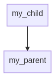 Fails to render nodes with ending with _self _blank _parent _top ...