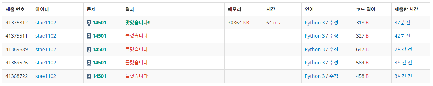 백준: 14501 퇴사 | 밑바닥부터 시작하는 개발자