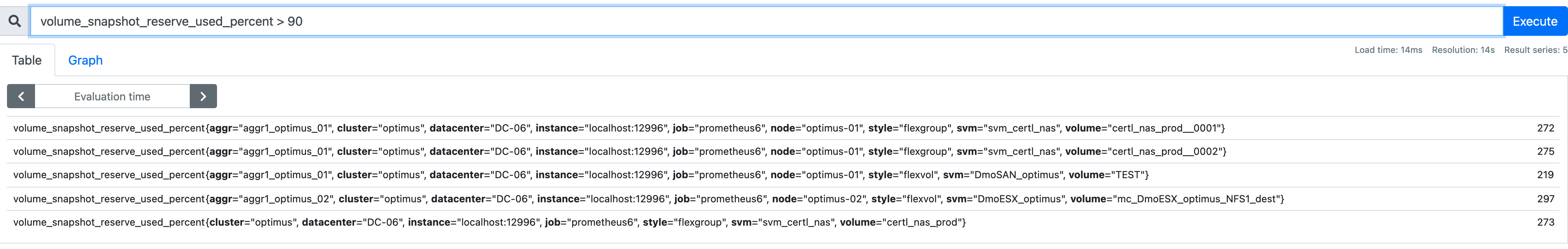 Volume Snapshot Space Used Percent metric is > 100 · Issue 469