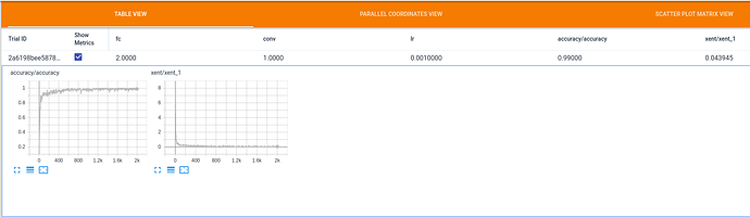 [Feature Request] add graph to hparams for tensorboard · Issue #63725 ...