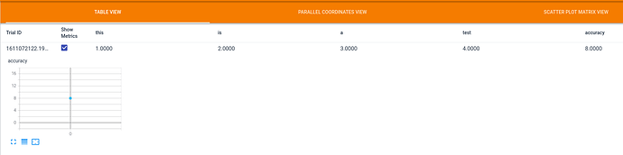 [Feature Request] add graph to hparams for tensorboard · Issue #63725 ...