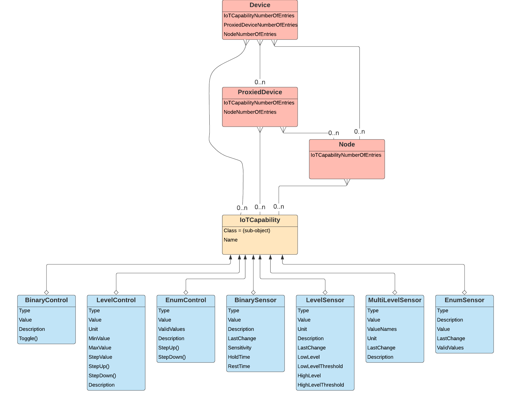 Tr369 Controller GitHub - OktopUSP/oktopus: TR-369 controller to manage IoT devices.