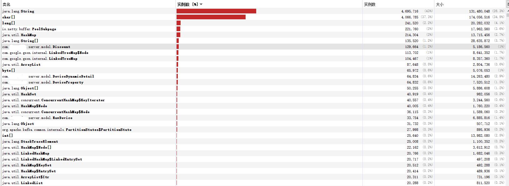 OutOfDirectMemoryError in netty 4.1.8 · Issue #7522 · netty/netty