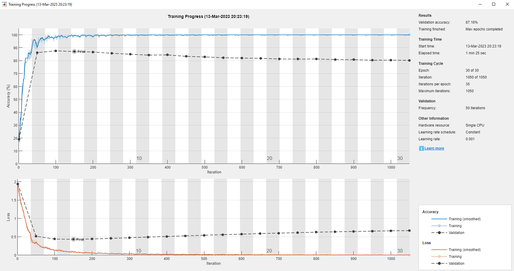 Github tymass acod automatic categorization of documents using rnn