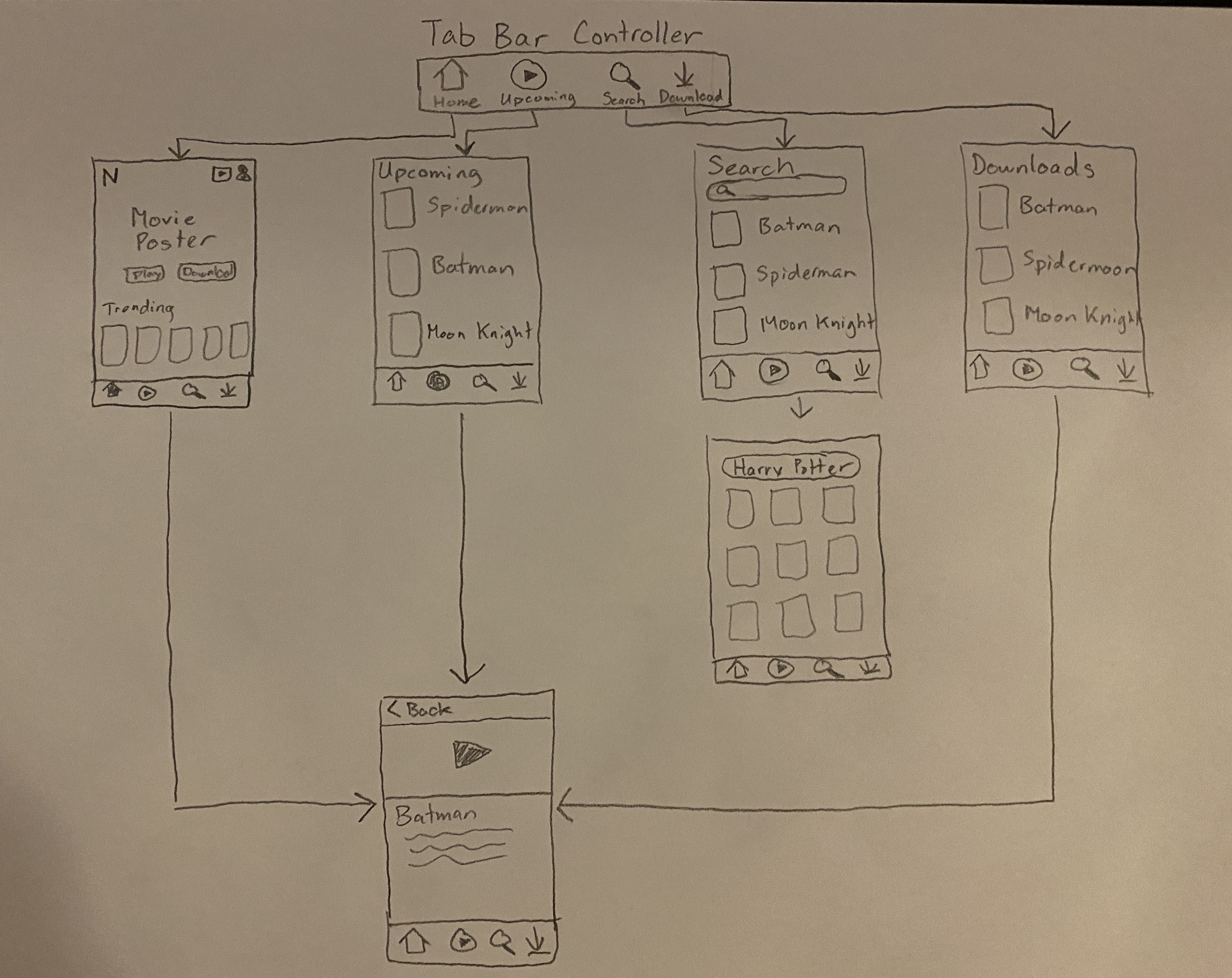 GitHub - imdanieljiang/iOSNetflixClone: This iOS Netflix clone ...
