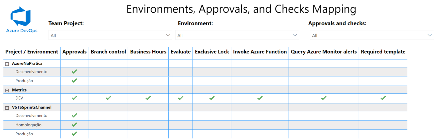 Environment and Approval/Checks Report · Issue #4 · vinijmoura/Azure ...