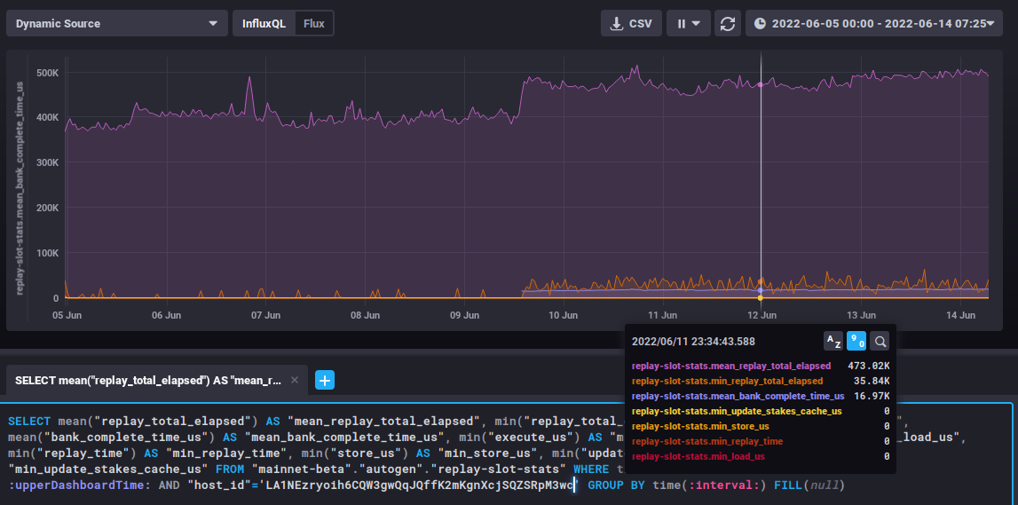Replay time regression from 1.10.23 to 1.10.24 · Issue #26002 · solana ...