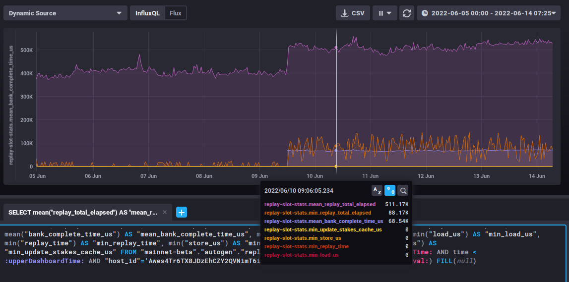 Replay time regression from 1.10.23 to 1.10.24 · Issue #26002 · solana ...