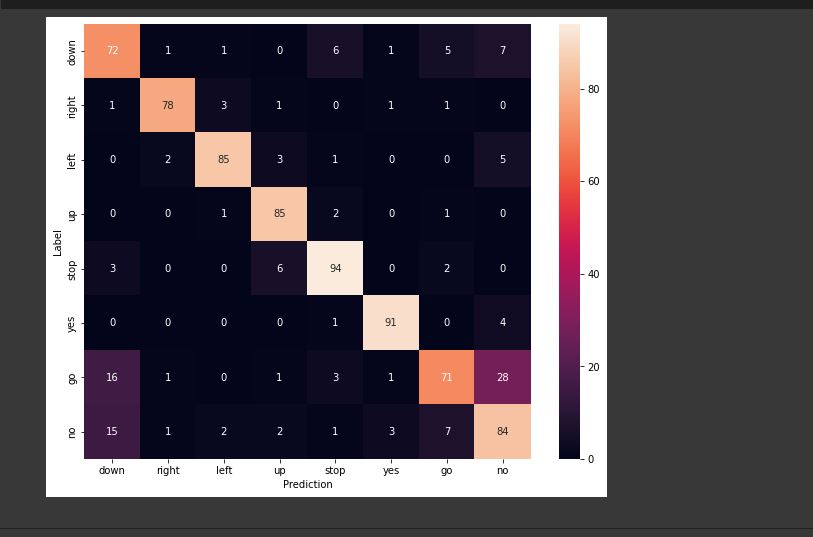 GitHub - nirbhay14/Automatic-sound-Recognition: A speech recognition ...