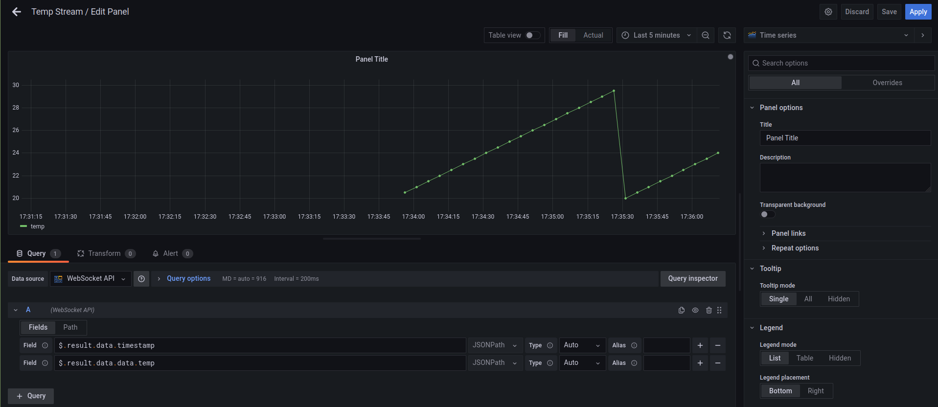 Graphana WebSockets Graph