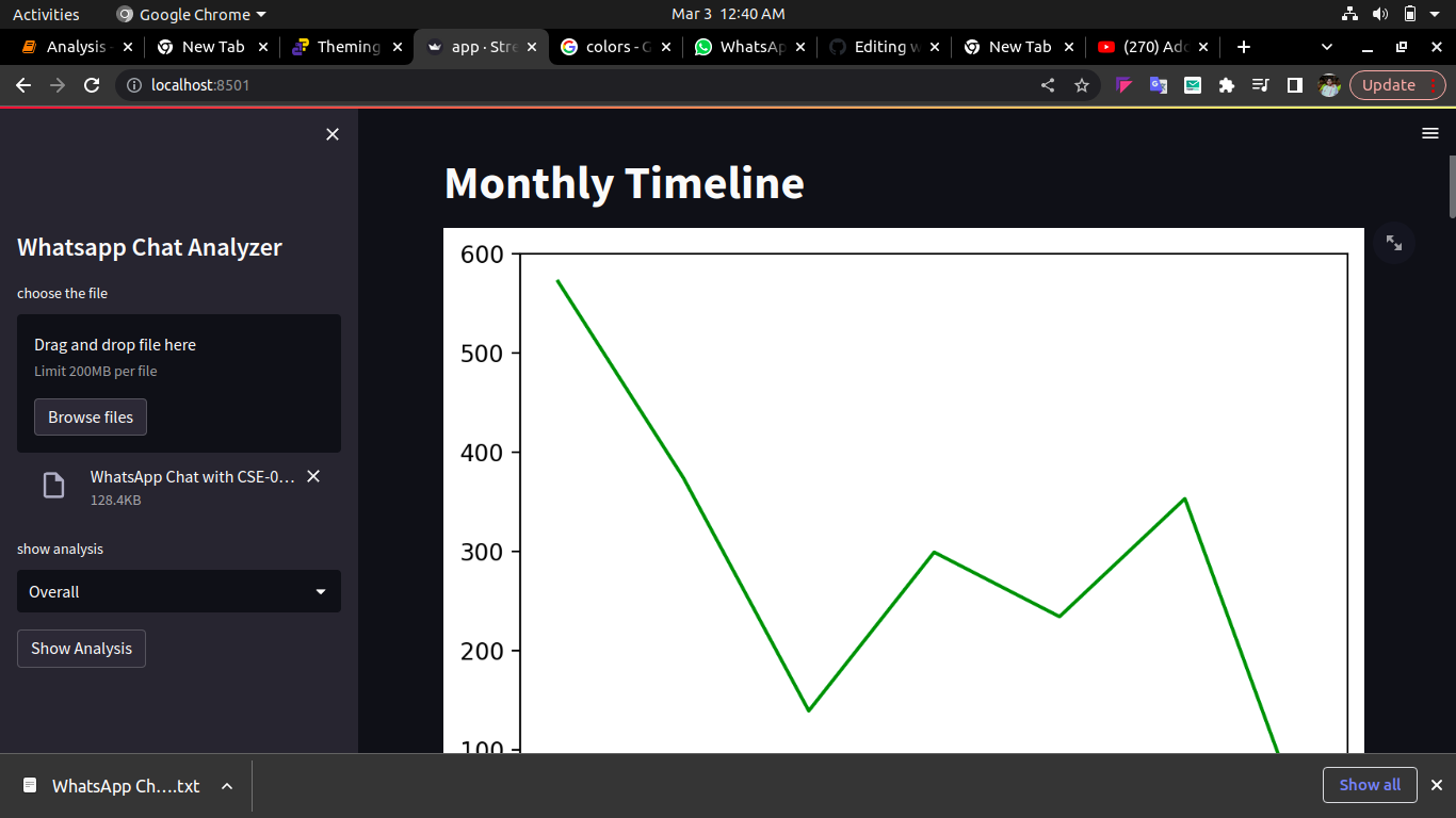 GitHub - psohith/whatsapp_chat_analysis: Complete analysis of both ...