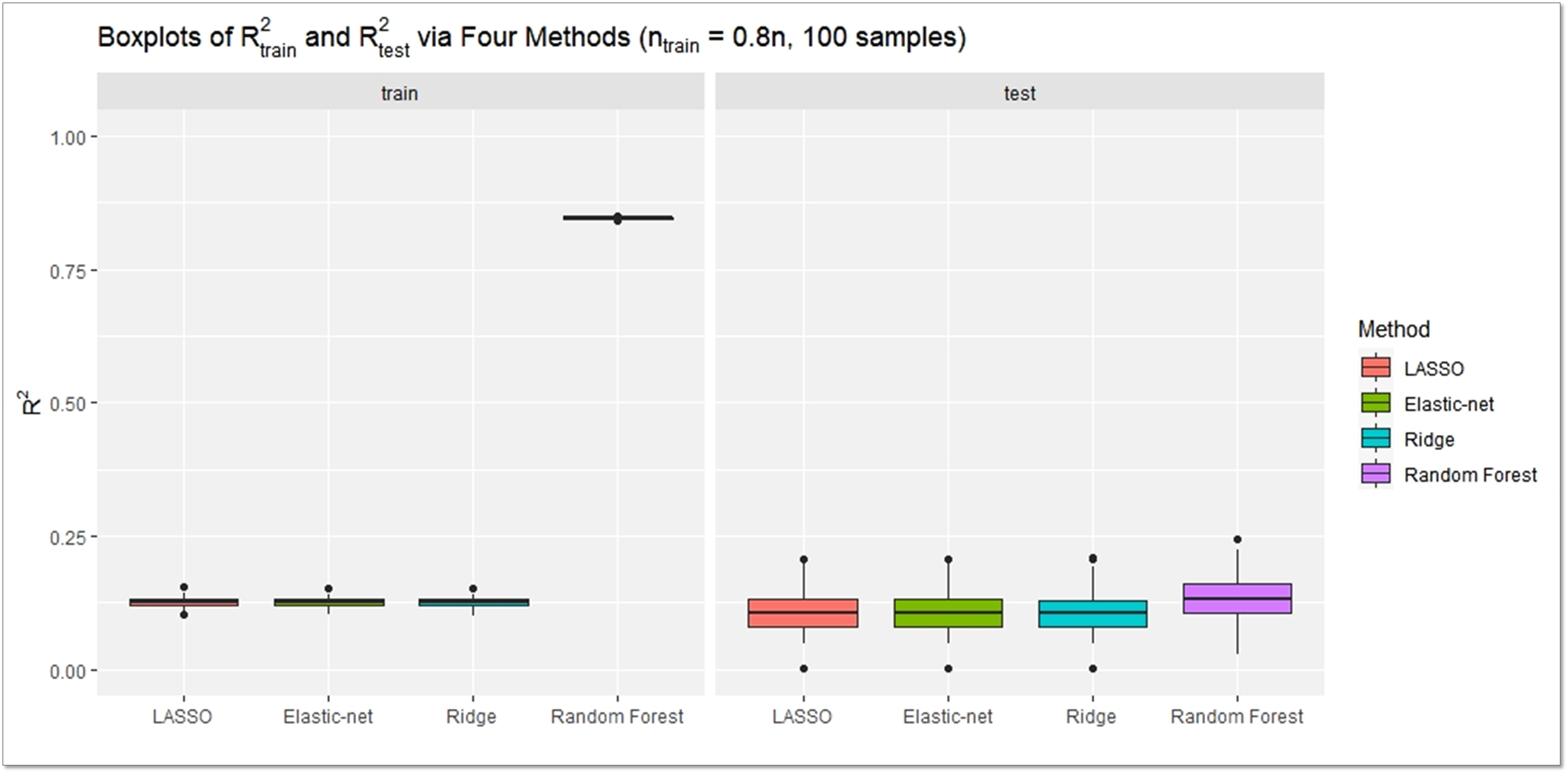 GitHub - mbonetti-nyc/Online-News-Popularity: This project aims to ...
