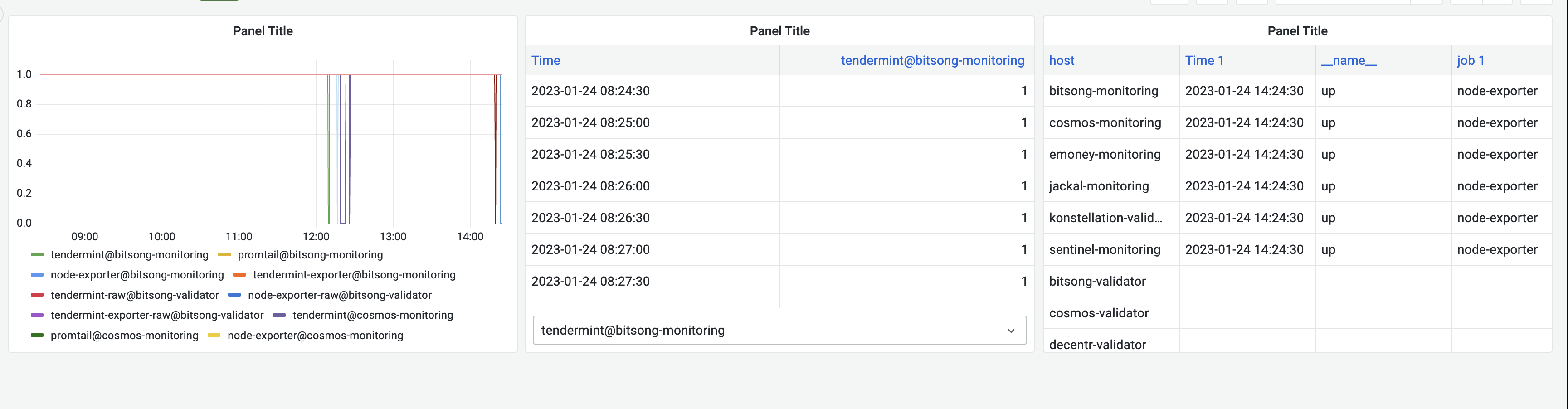 PublicDashboards tables with outer join show no data · Issue 61984 · grafana/grafana · GitHub