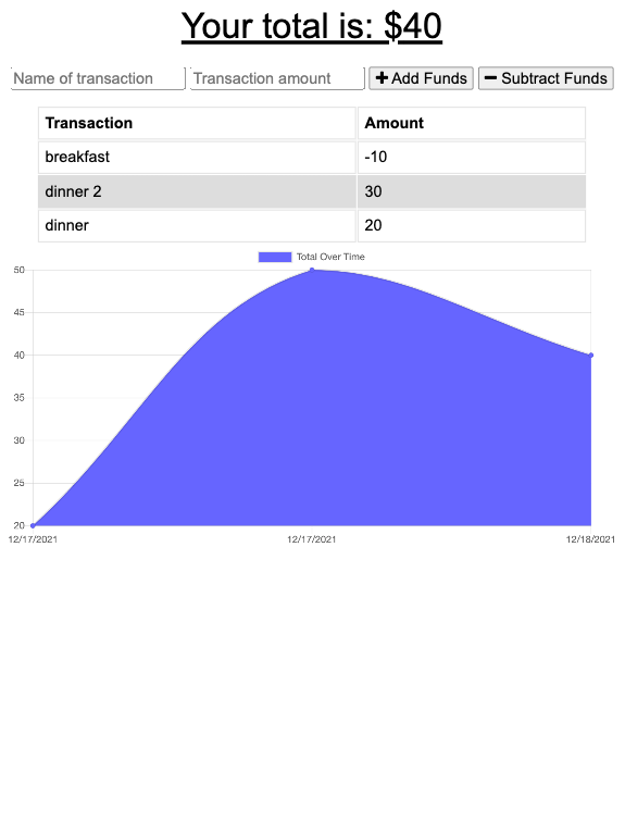 GitHub - josemartin357/budget-tracker: Budget tracker is a Progressive ...