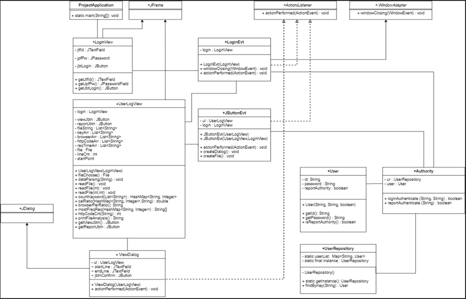 GitHub - KangMyeungJun/project_1