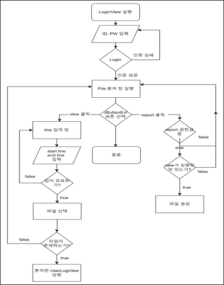 GitHub - KangMyeungJun/project_1