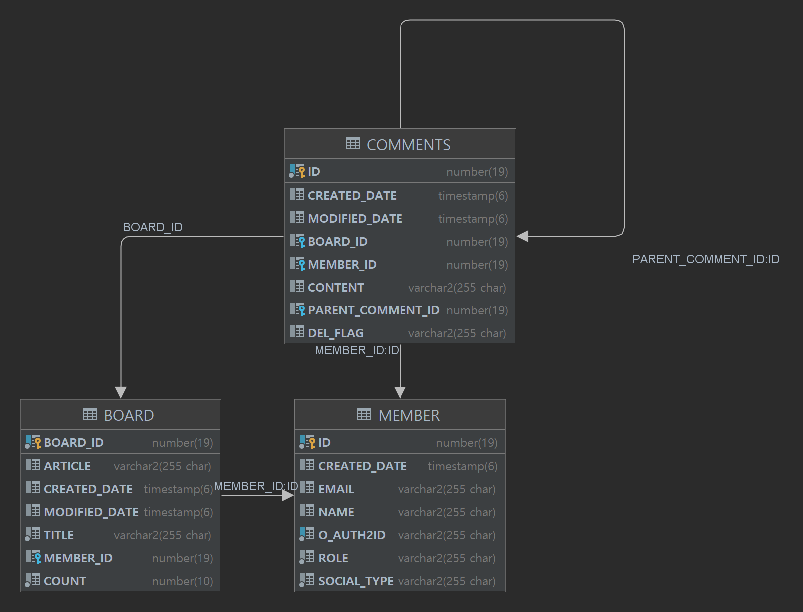 GitHub - KangMyeungJun/MWork · GitHub