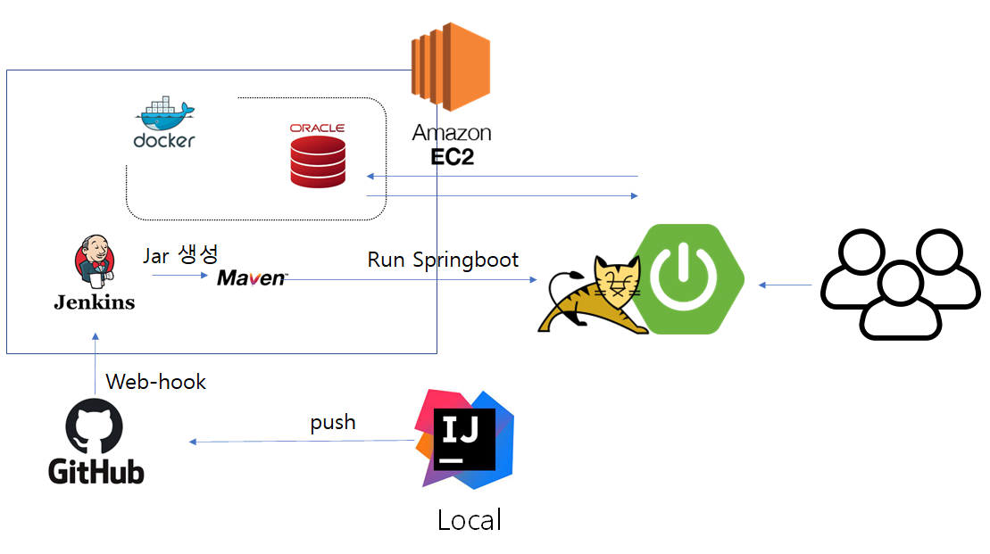 GitHub - KangMyeungJun/MWork · GitHub