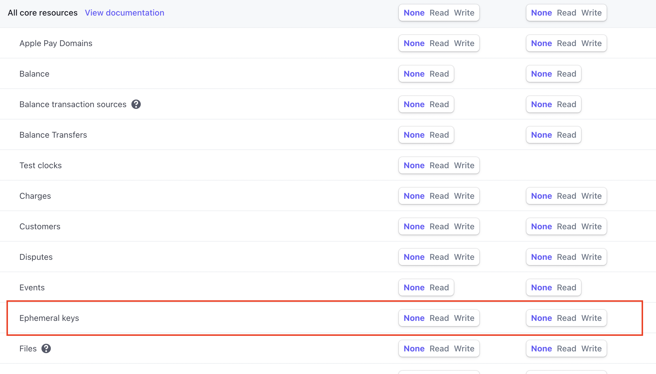 Restricted key not supporting /v1/ephemeral_keys · Issue 445
