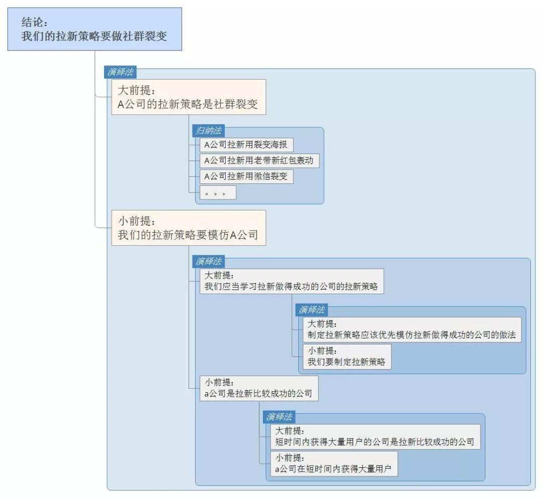 逻辑思维 · Issue #2 · hunt-up/blog · GitHub