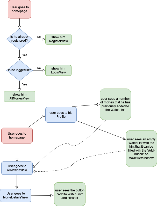 GitHub - Kittekat14/MovieManiac: Client-side Code for Movie API ...
