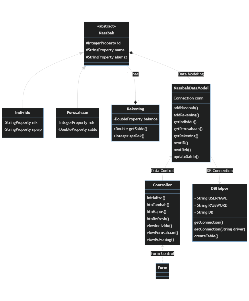 GitHub - thoriqalfajri/Final-Project