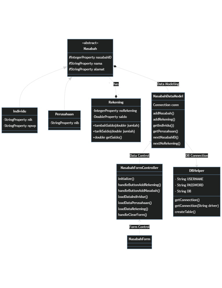 github - manisha2610 java-cbs: a console based project... GitHub - nasywanathaania/Final_project