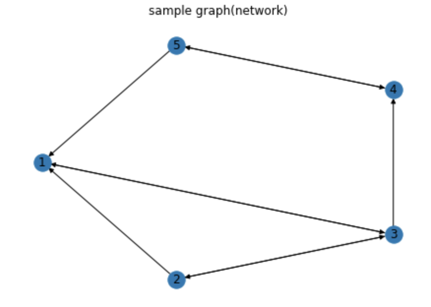 Screen Shot 2022-07-25 at 13 17 19