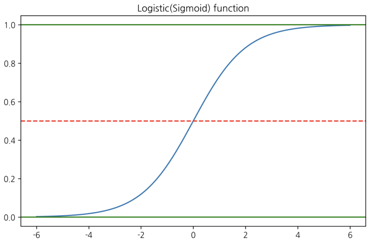 Screen Shot 2022-08-13 at 15 38 35