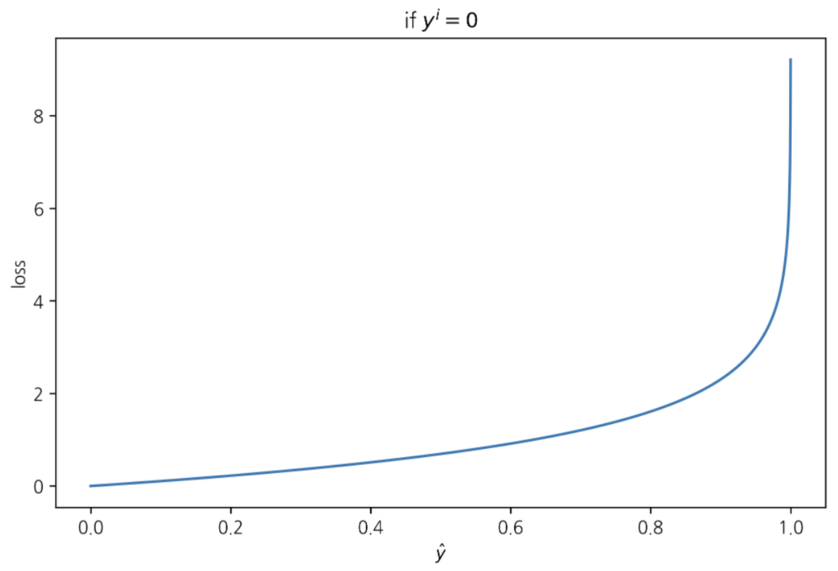 Screen Shot 2022-08-13 at 15 58 23