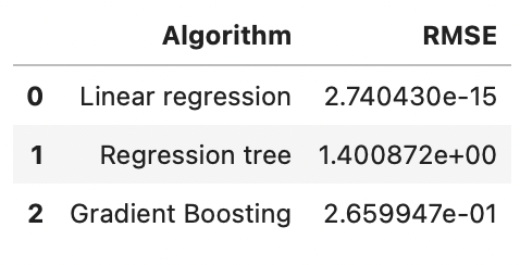 Screen Shot 2022-08-13 at 17 31 53