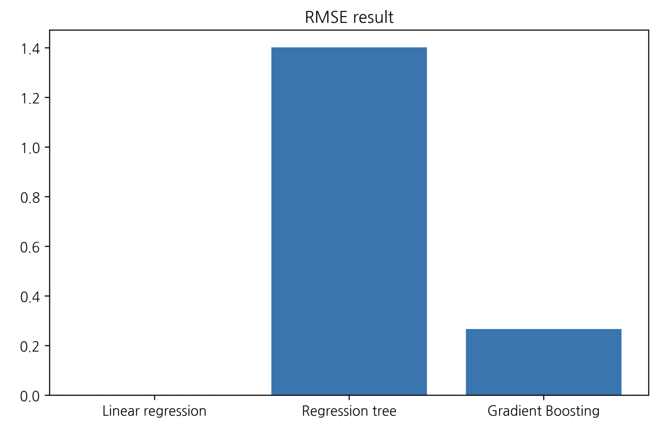 Screen Shot 2022-08-13 at 17 32 57