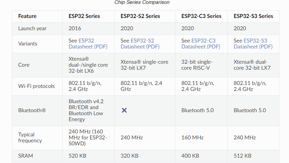 Internal temperature sensor on esp32 s3 issue 4271 esphome issues