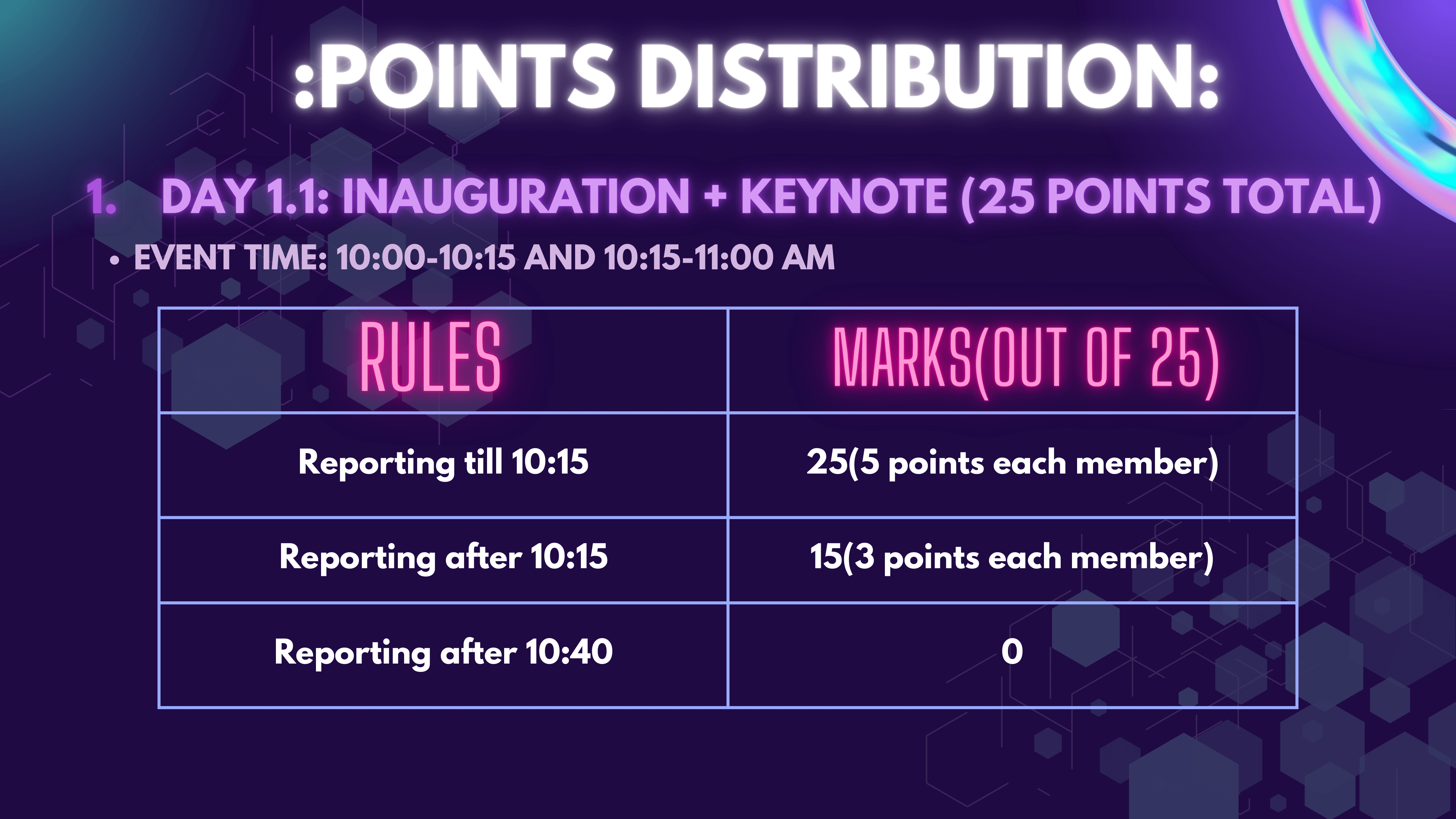 github-avinashmohare-ai-odyssey