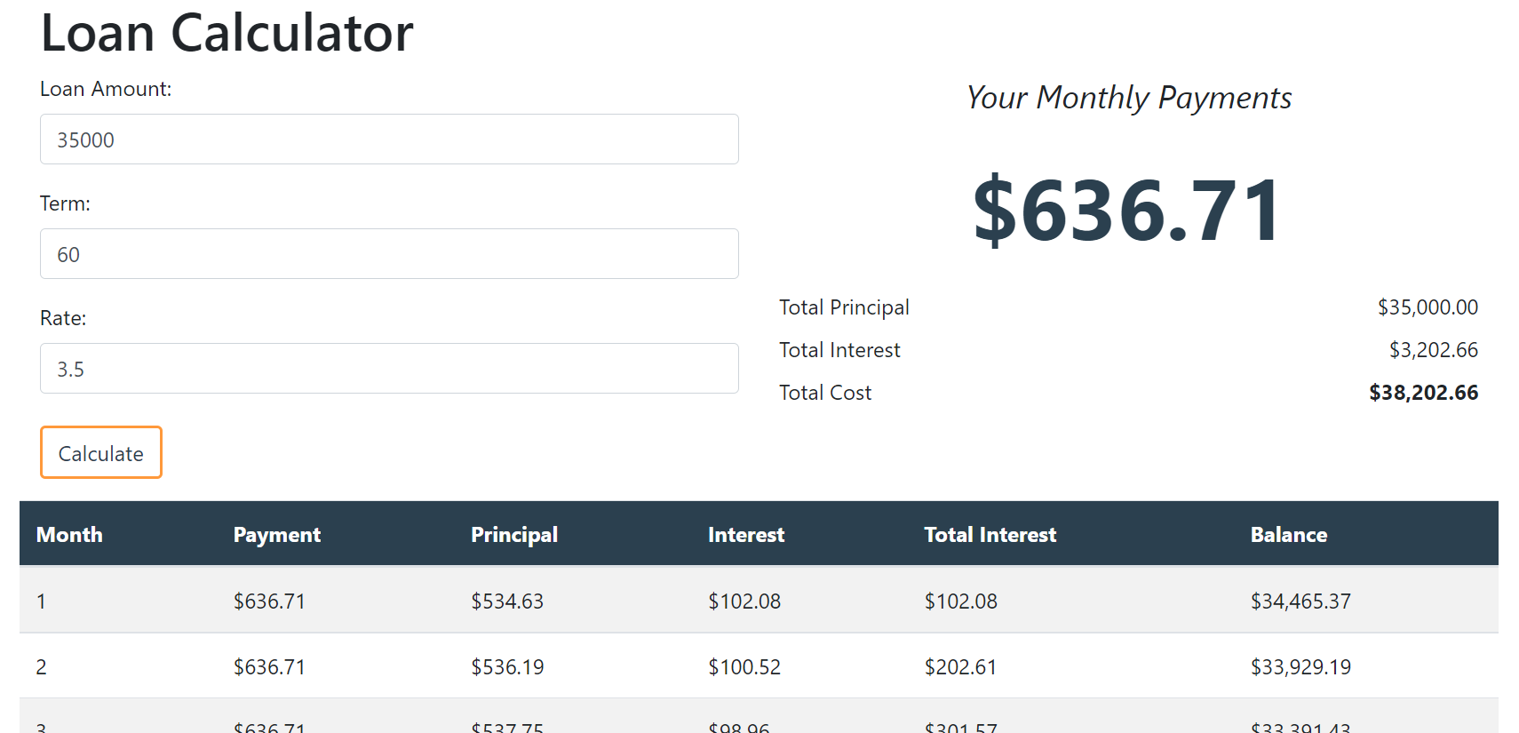 GitHub - meganlynn21/Loan-Calculator: Allows the user to put in the ...