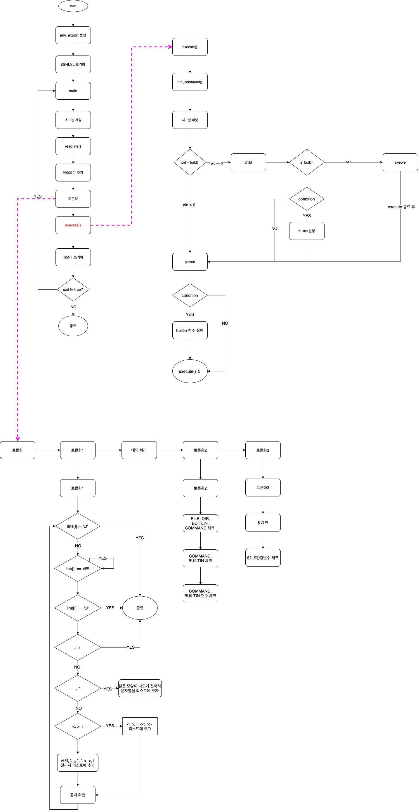 GitHub - 42joonpark/minishell: Minishell · GitHub