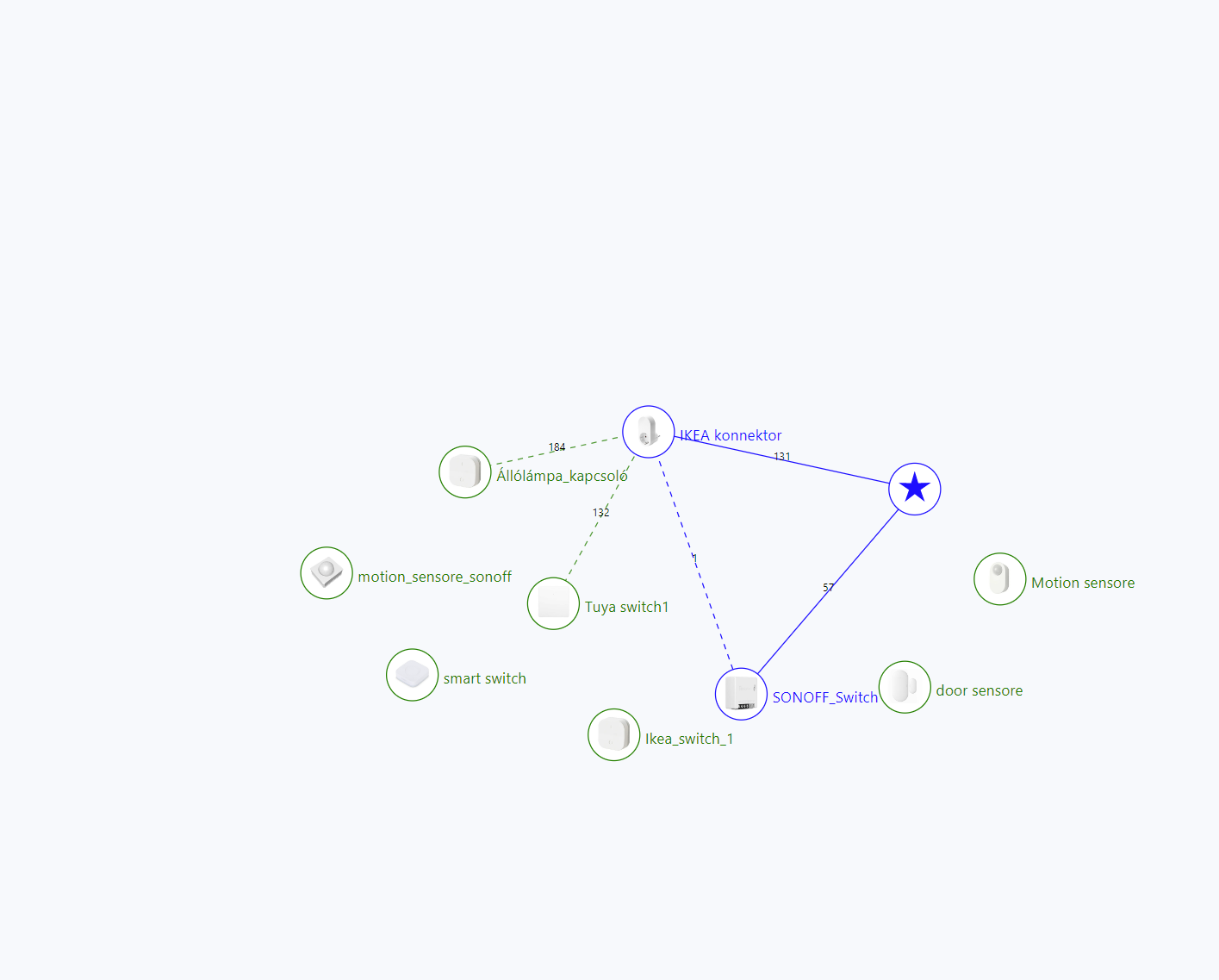 failed-to-execute-lqi-for-coordinator-koenkk-zigbee2mqtt