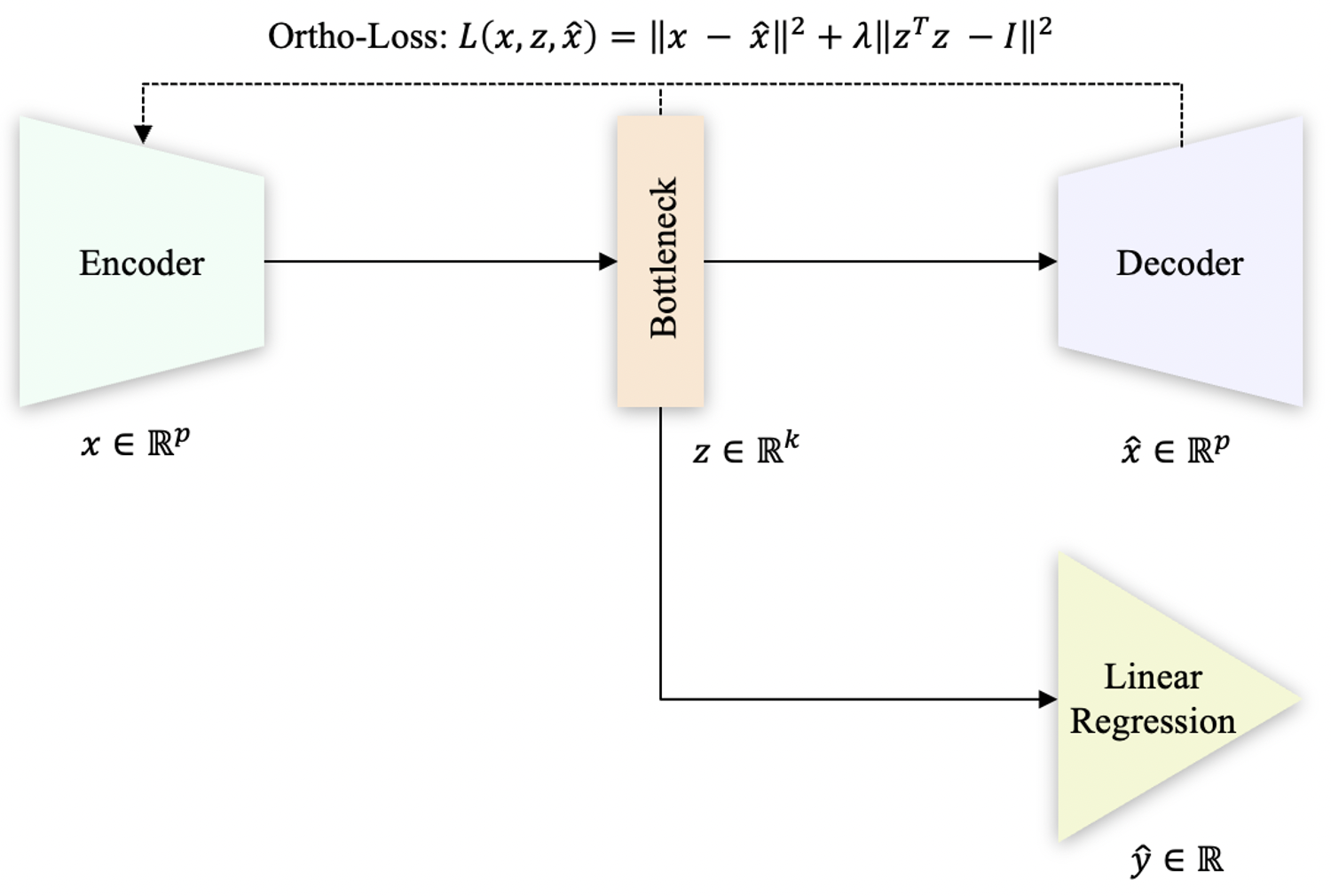 GitHub - MartaRotari/semi-supervised-active-learning: Paper presented ...
