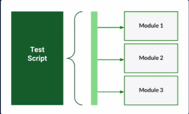 GitHub - samuelArandia/automatizacion-pruebas: Curso de introducción a ...