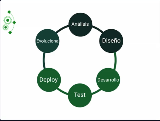 GitHub - samuelArandia/automatizacion-pruebas: Curso de introducción a ...