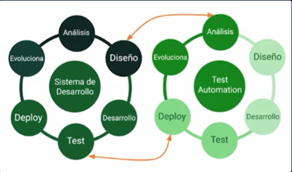 GitHub - samuelArandia/automatizacion-pruebas: Curso de introducción a ...