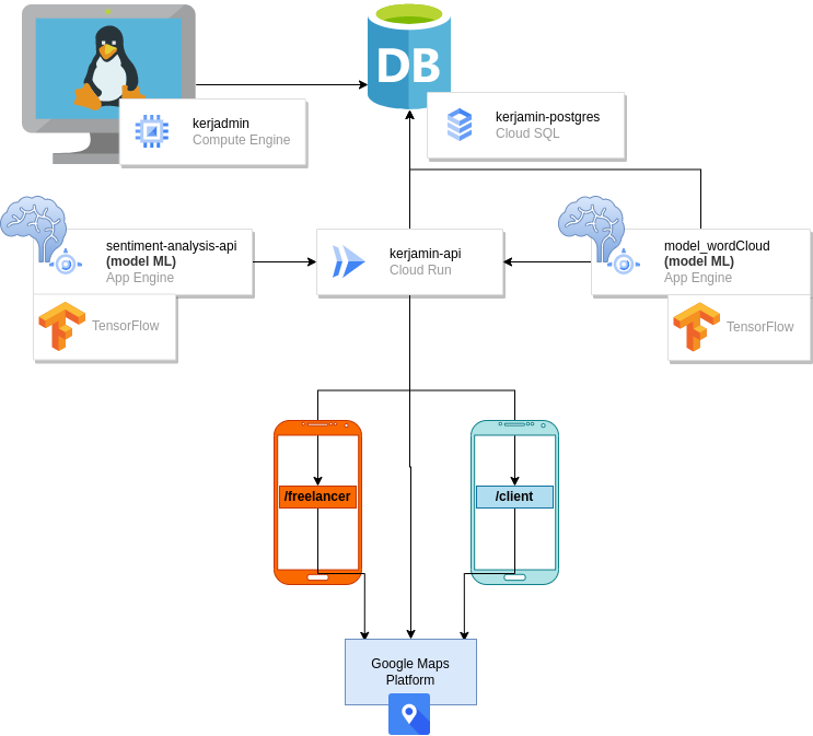 Untitled Diagram drawio