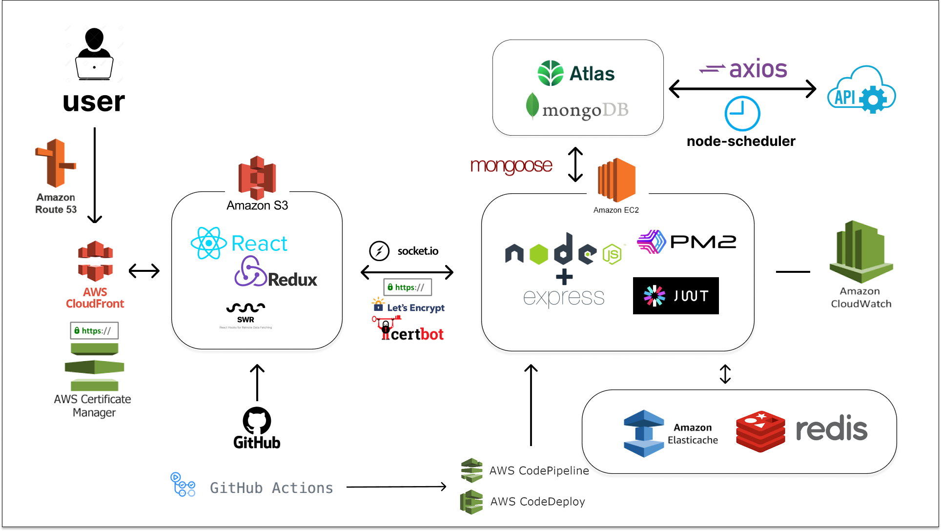 แแ
ฅแแ
ตแแ
ณ แแ
กแแ
ตแแ
ฆแจแแ
ง (2) (1)