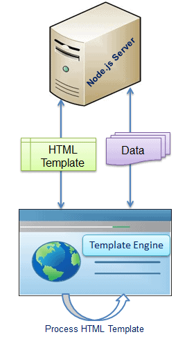 templating - claudiobak/Backend GitHub Wiki