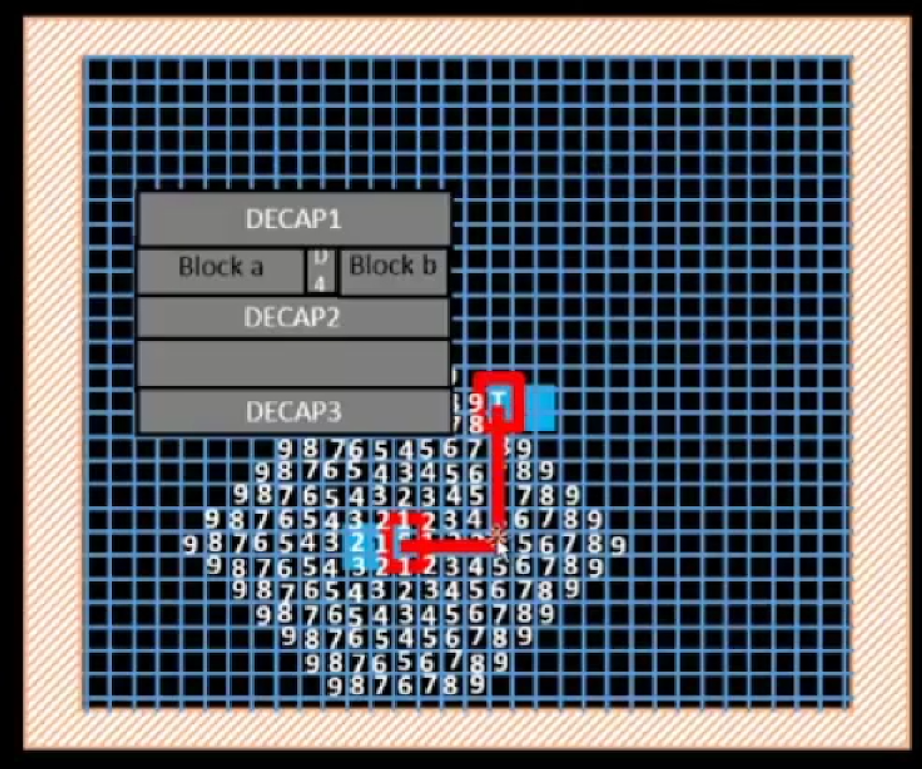 Maze Routing Lee's Algorithm GitHub - Haritha266/Advanced-Physical-Design-using-OpenLane-SKY130