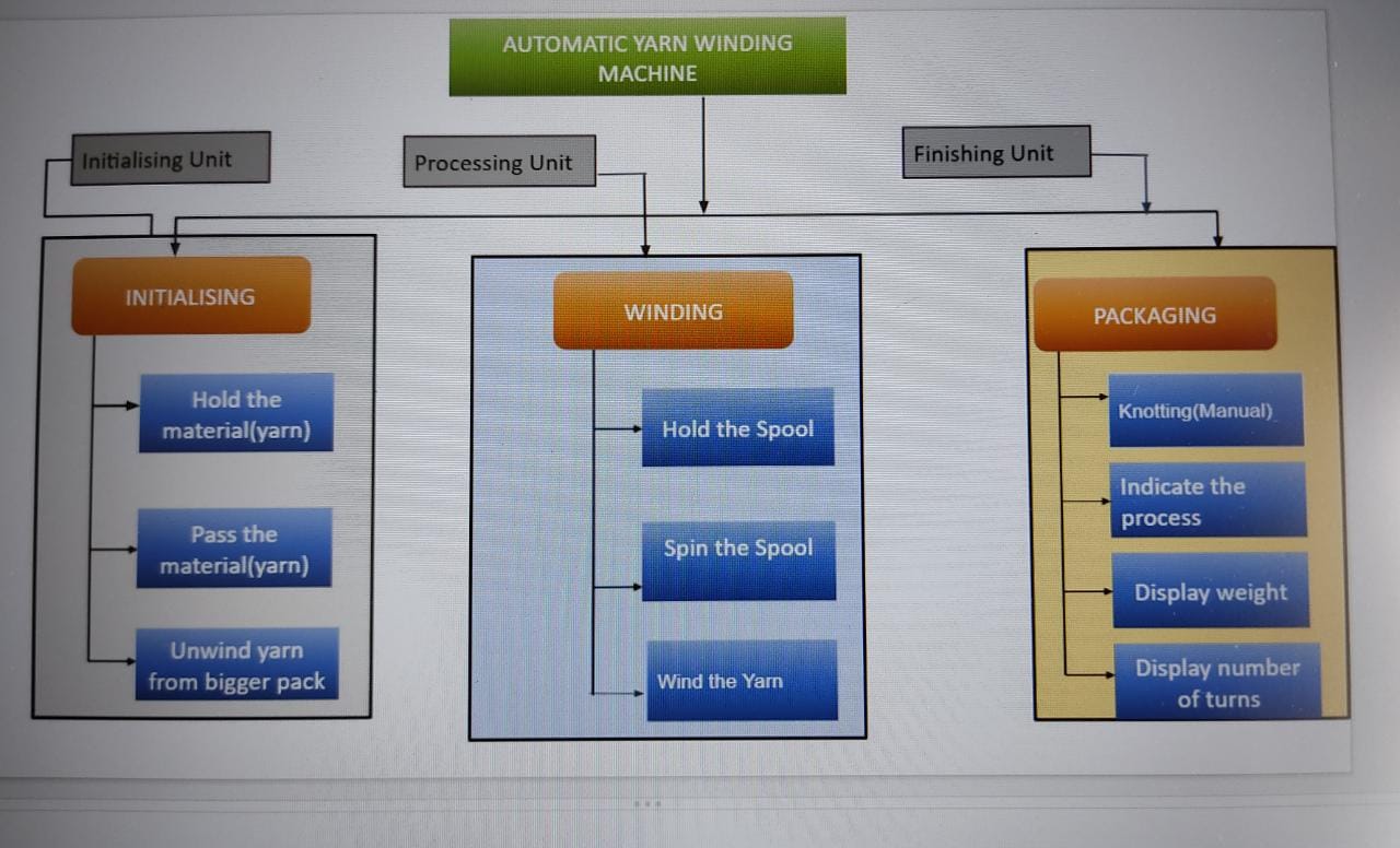 function cluster