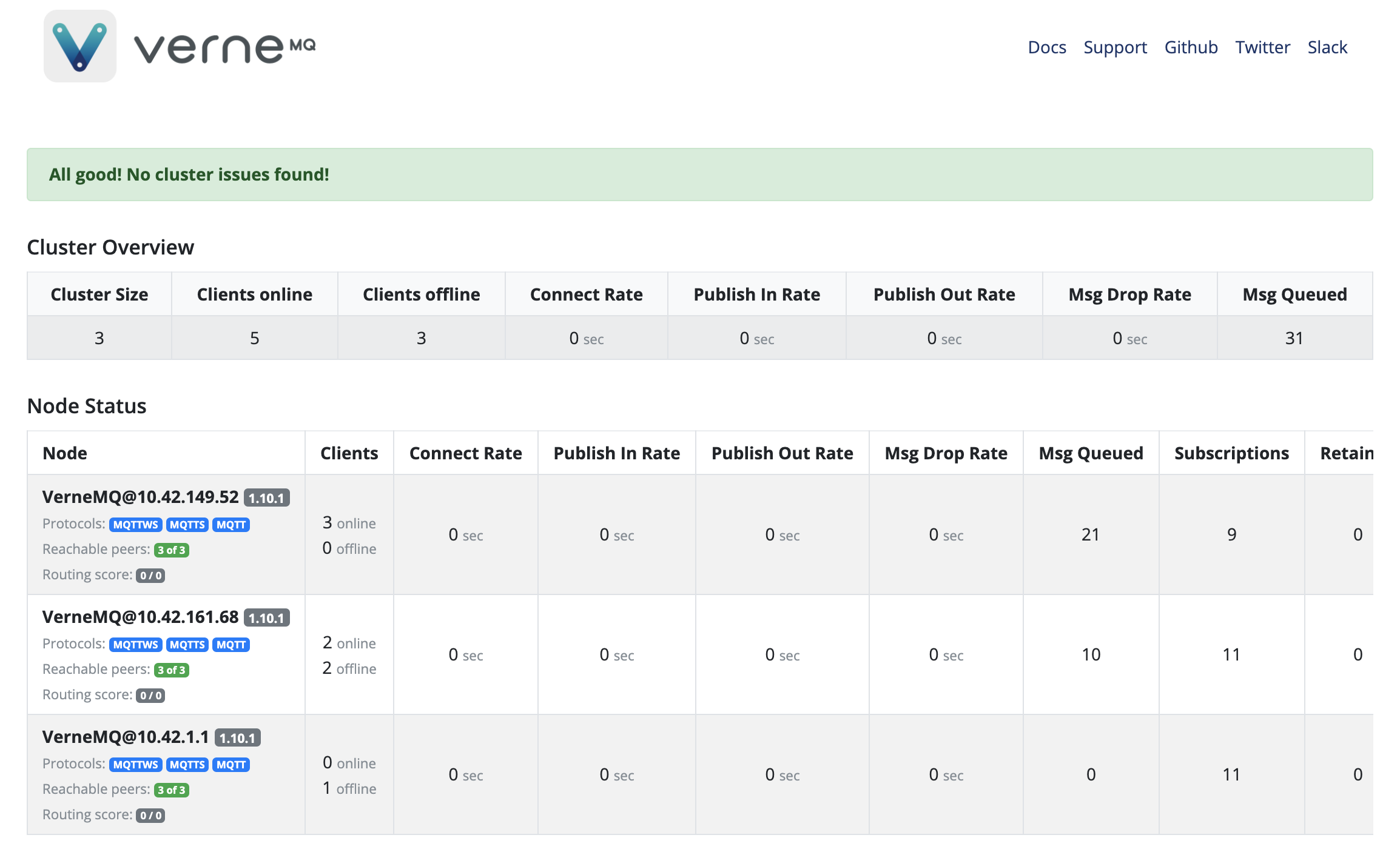 Messages being queued · Issue 1528 · vernemq/vernemq · GitHub