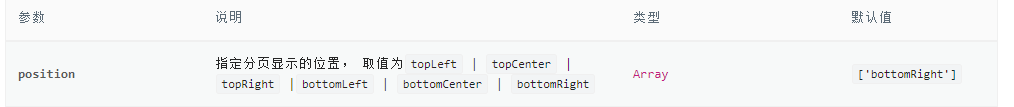 Antd Table Pagination Position Props Is Not Working Issue 23656 