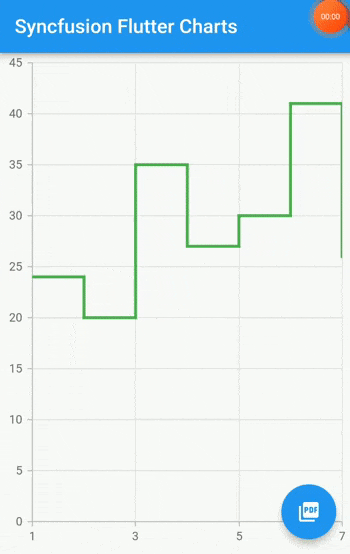 To Image chart widget · Issue #918 · syncfusion/flutter-widgets · GitHub